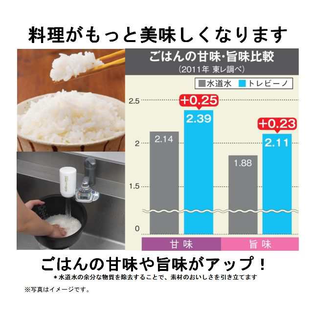 Amazon.co.jp: 東レ トレビーノ MKC.MX2J+1個 (3個セット