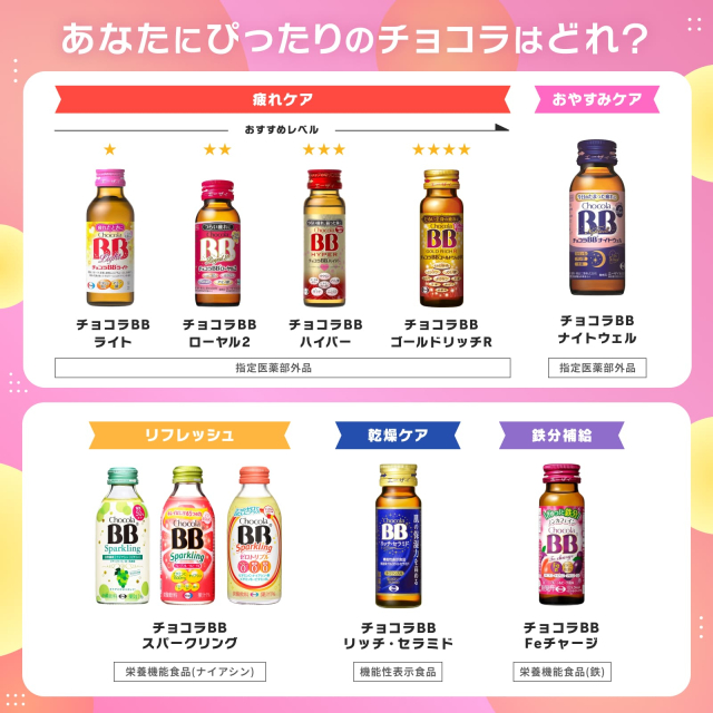 チョコラBBローヤル2 50mL×10本 指定医薬部外品 エーザイ Eisai