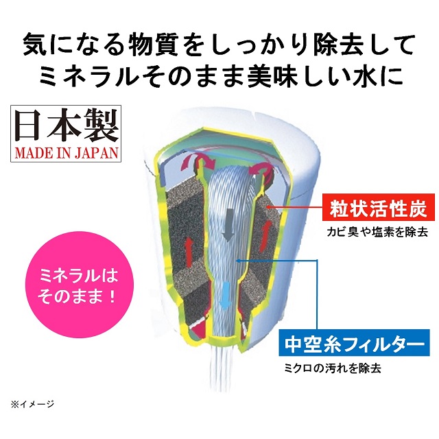 東レ トレビーノ カセッティシリーズ 浄水器交換用カートリッジ3個