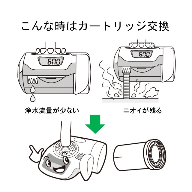 東レ 浄水器 トレビーノスーパーシリーズ交換用カートリッジ 3個入り