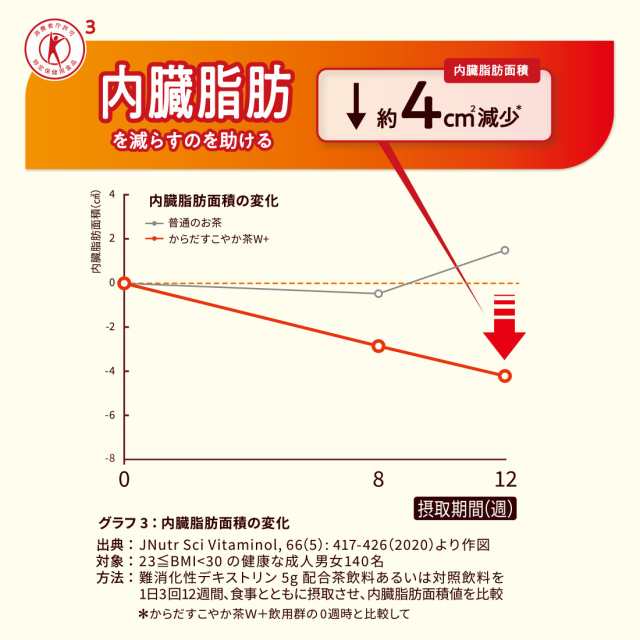コカ・コーラ からだすこやか茶W＋ 350mL×24本（24本×1ケース