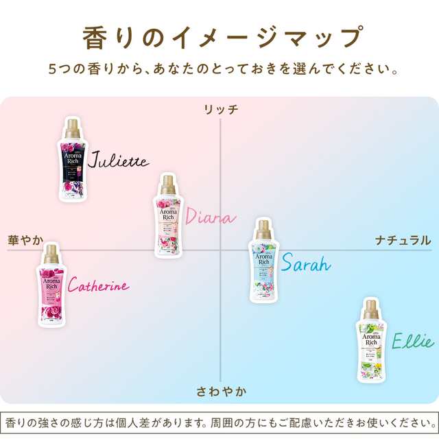 サービス ソフラン アロマリッチ 柔軟剤 サラ 詰め替え 特大 1200ml 1