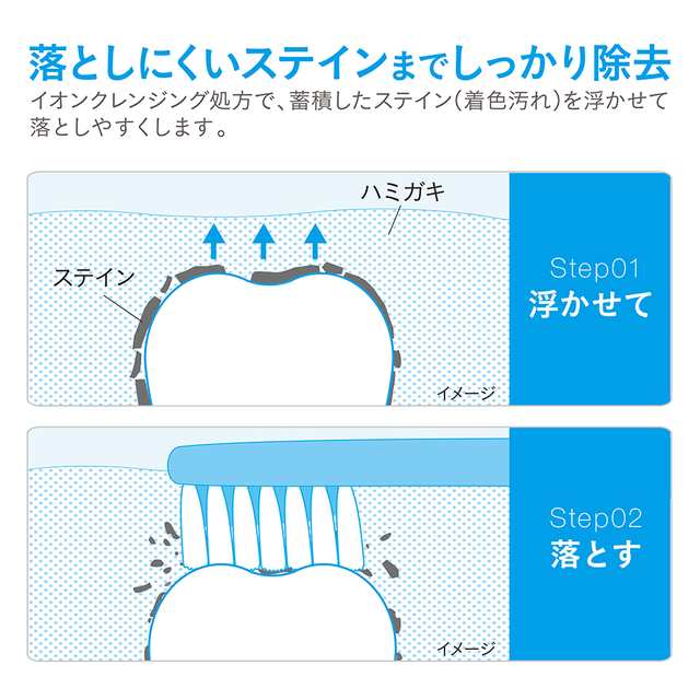 NONIO プラス ホワイトニング デンタルリンス 600mL×2個セット 【医薬部外品】 直売超高品質