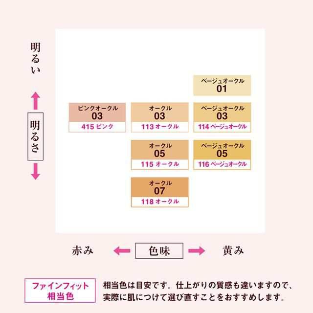 7種類から1種類選択] ファンデーション プリマヴィスタ ダブル