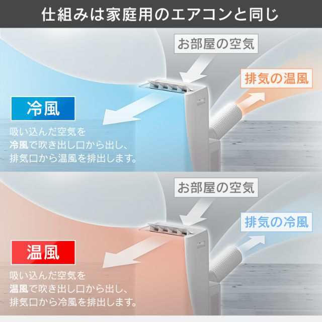 【設置工事不要】 エアコン ポータブルクーラー アイリスオーヤマ IPA-3521GH 〜12畳用冷暖房 移動式 スポットクーラー 家庭用 除湿  換気｜au PAY マーケット