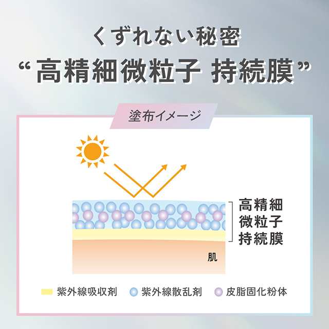 4色から1色選択] 化粧下地 日焼け止め プリマヴィスタ スキン