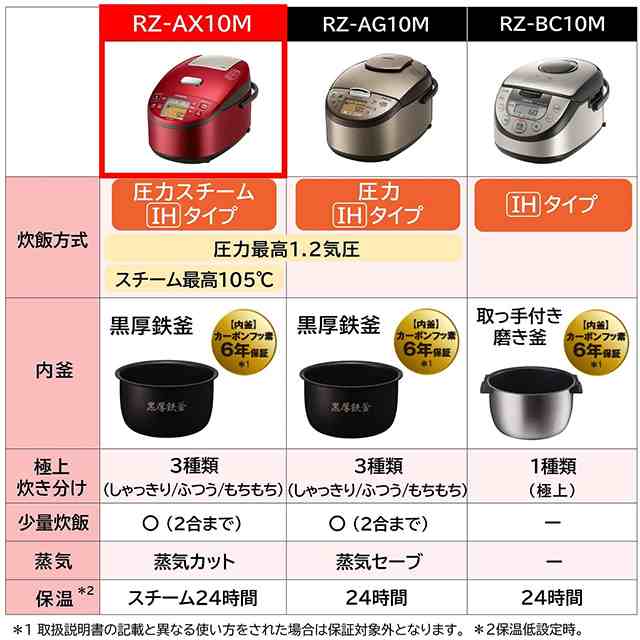 炊飯器 炊飯ジャー 5.5合 圧力IH スチームIH ふっくら御膳 RZ-AX10M R メタリックレッド 日立の通販はau PAY マーケット -  au PAY マーケット ダイレクトストア | au PAY マーケット－通販サイト