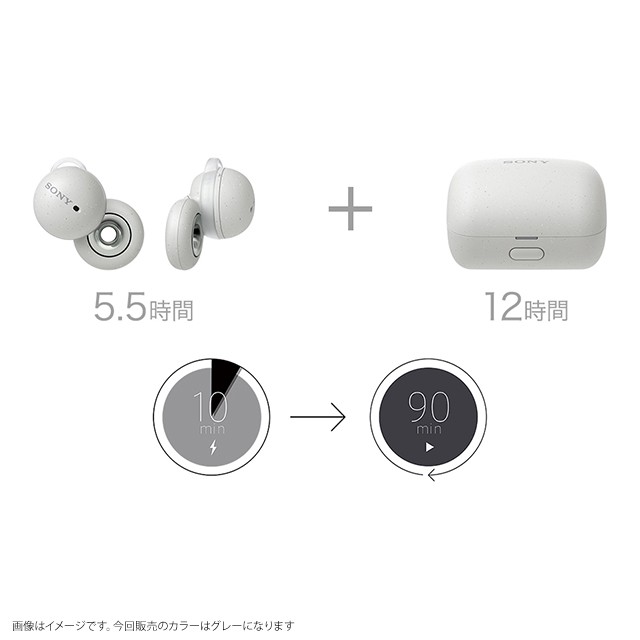 ソニー ワイヤレスイヤホン LinkBuds WF-L900 (H) グレー 小型軽量 約