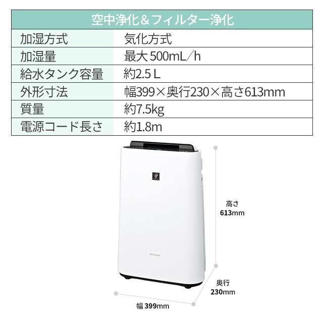 シャープ SHARP 加湿空気清浄機 プラズマクラスター KC-P50-W 最大加湿量 : 500mL/h 木造和室/8.5畳 プレハブ洋室/14畳  2021年モデル｜au PAY マーケット