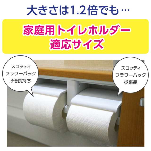 ケース販売] トイレットペーパー スコッティ フラワーパック 3倍長持ち