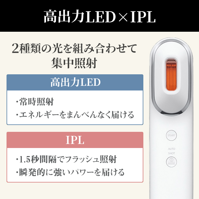 値下げしました　Panasonic フォトブラインドショット パナソニック フォトブライトショット EH-SL85-W ホワイト 肌ケア 美容