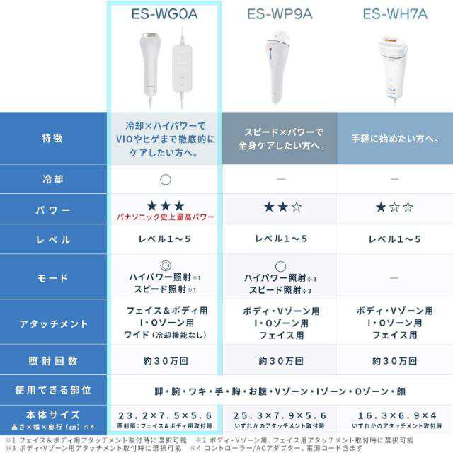 パナソニック 光エステ スムースエピ ES-WG0A-H パナソニック Panasonic 冷却機能付 光美容器 光エステ ハイパワー  グレーの通販はau PAY マーケット - au PAY マーケット ダイレクトストア | au PAY マーケット－通販サイト