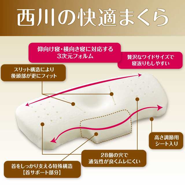 【送料込み】西川 まくら ナチュラルフィット枕 E9018 高さ調節 ワイドサイズ 首サポート 枕 寝具 快眠 新生活｜au PAY マーケット