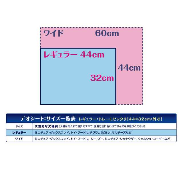 2種類から1セット選択] ペットシーツ デオシート しっかり超吸収 香り