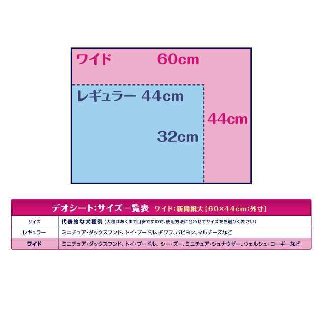 2種類から1セット選択] ペットシーツ デオシート しっかり超吸収 香り