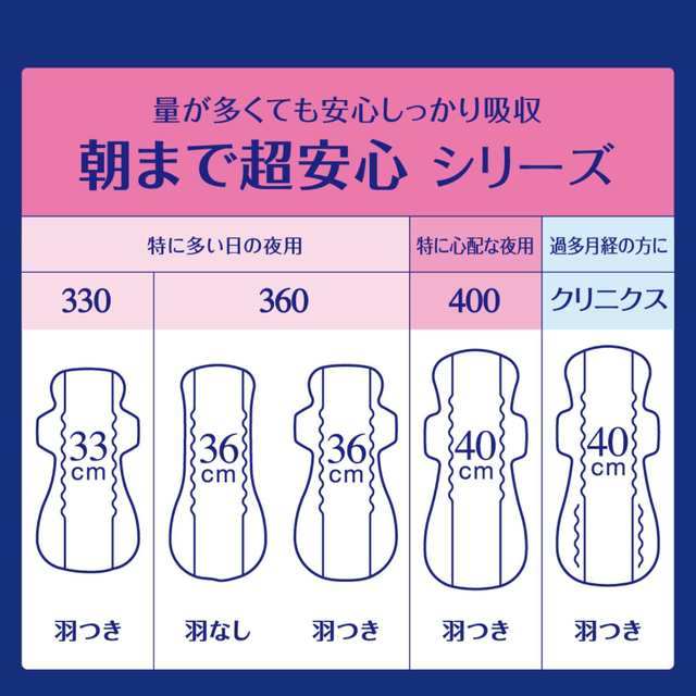 4種類から1種類選択] エリス 朝まで超安心 ナプキン お徳用パック 医薬