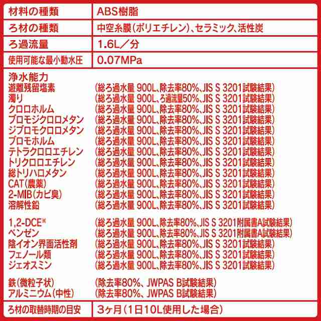 クリンスイ 浄水器 カートリッジ 計3個入り CSPシリーズ 交換用