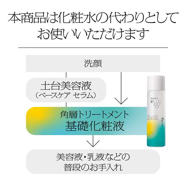 ソフィーナ iP 角層トリートメント 基礎化粧液 160mL 化粧水 花王