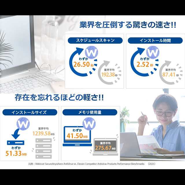 WEBROOT SecureAnywhereインターネットセキュリティプラス 2年3台版