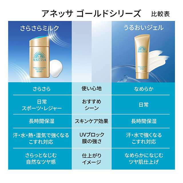 アネッサ 3本セット パーフェクトUV スキンケアミルク NA 60ml