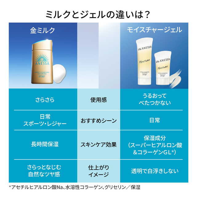 アネッサ パーフェクトUV スキンケアミルク NA 60mL 日焼け止め