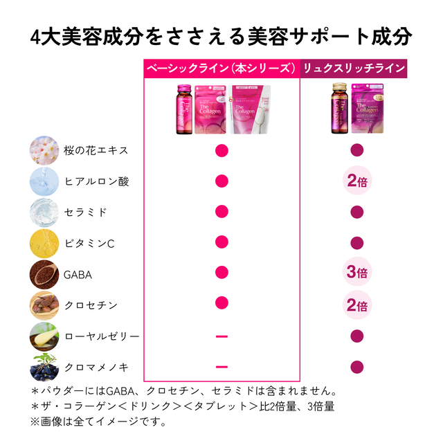 ザ・コラーゲン ドリンク 50mL×10本 資生堂 10種の美容成分を厳選配合