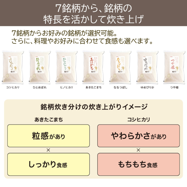東芝 TOSHIBA 真空圧力IH 炊飯器 RC-10VXV 5.5合炊き 炎匠炊き 備長炭かまど丸釜 水硬度炊き分け 1.0L