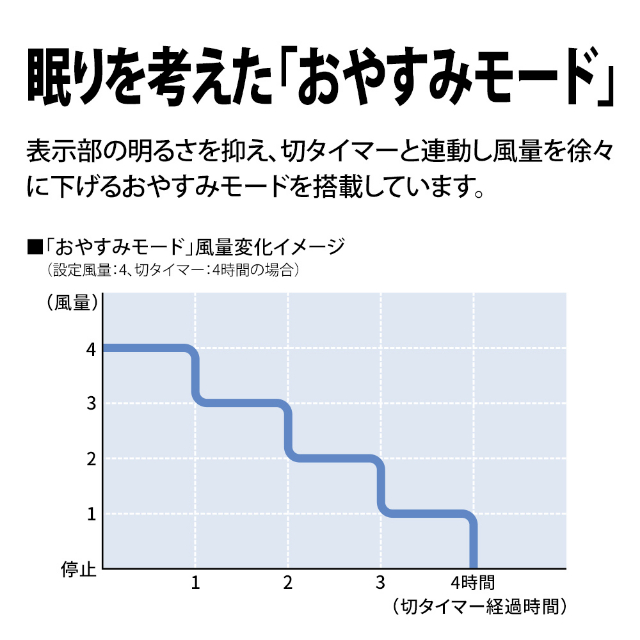 SHARP シャープ リビング扇風機 PJ-S3DS プラズマクラスター 扇風機 リビングファン サーキュレーター プラズマクラスター7000 ネイチャーウイング DCモーター 7枚羽根 風量8段階_10