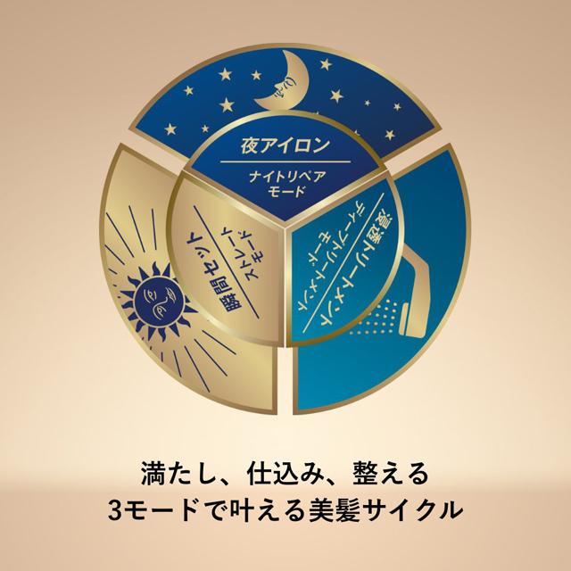 YA-MAN ヤーマン ナイトリペアアイロン YJHB4Lの通販はau PAY