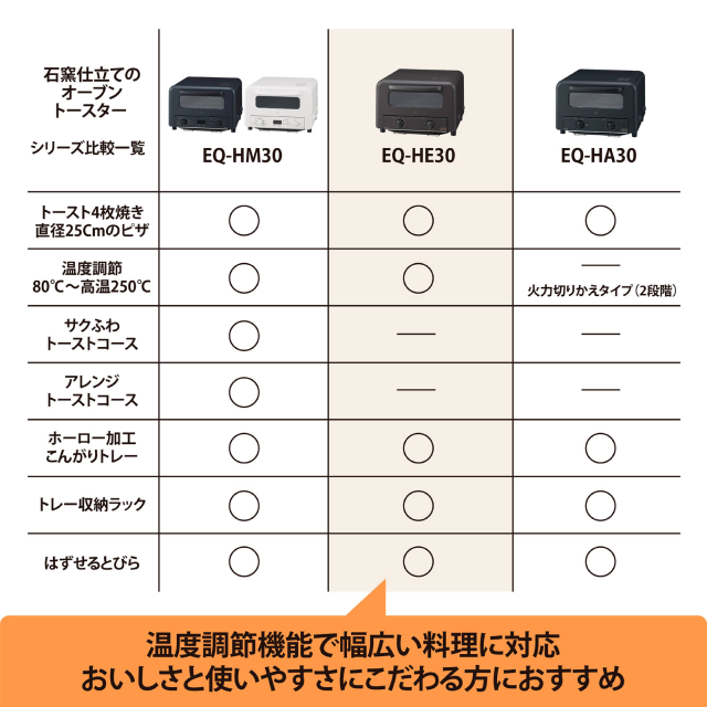 象印 オーブントースター EQ-HE30 4枚焼きトースター 火力調節 焼き網
