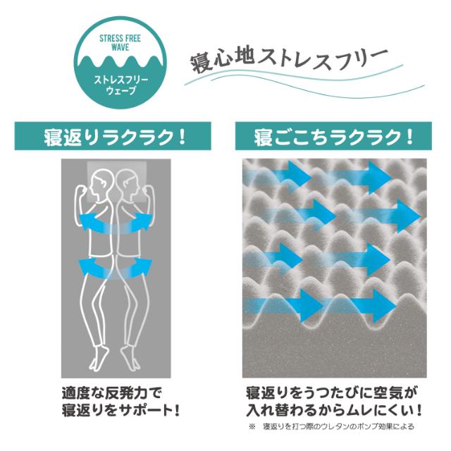 nishikawa 西川 RAKURA ラクラ マットレス シングル 丸巻き 97×200×9cm かため 高反発 3年保証 体圧分散 点で支える_5