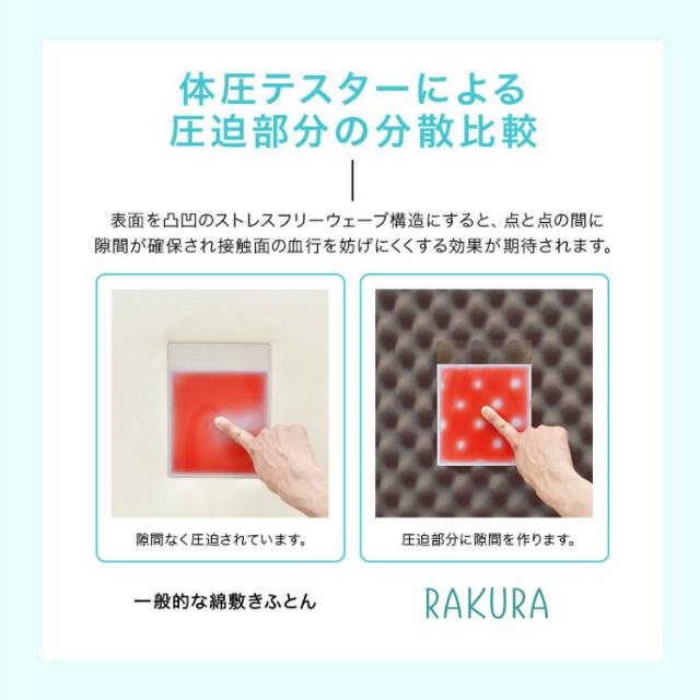 nishikawa 西川 RAKURA ラクラ マットレス シングル 丸巻き 97×200×9cm かため 高反発 3年保証 体圧分散 点で支える_4