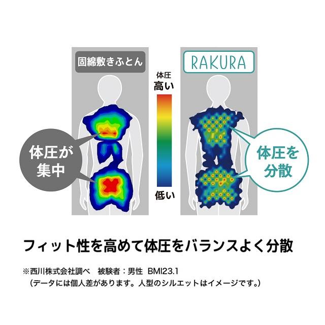 nishikawa 西川 RAKURA ラクラ 三つ折り マットレス シングル 97×200