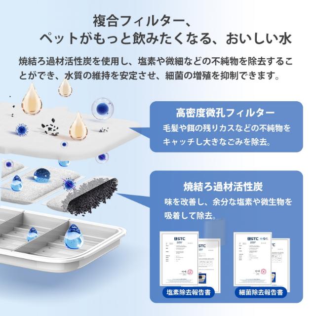ペットキット PETKIT Eversweet Max 自動給水機 P4115 3L ペット用