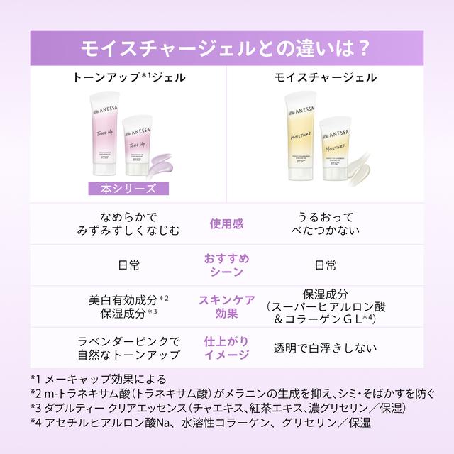 アネッサ ブライトニングUV ジェル NA 90g 日焼け止め トーンアップ