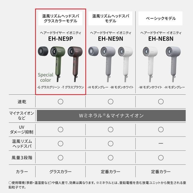 パナソニック ヘアードライヤー ionity イオニティ EH-NE9P_18
