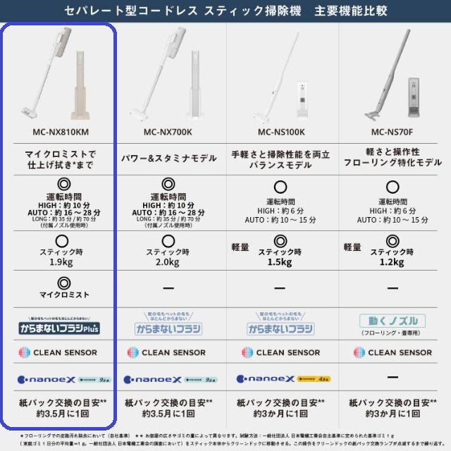 Panasonic パナソニック セパレート型コードレススティック掃除機 MC-NX810KM マイクロミスト 仕上げふき_18