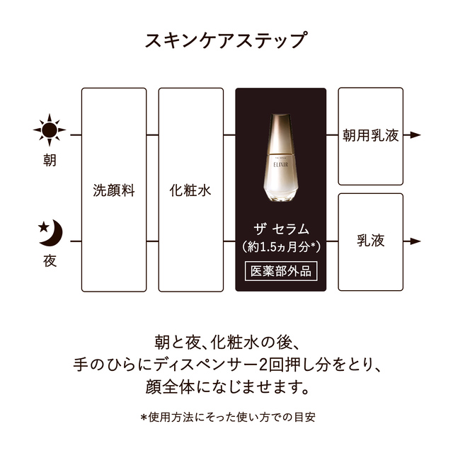 限定品] エリクシール シュペリエル エイジングケア 美容液 体感セット