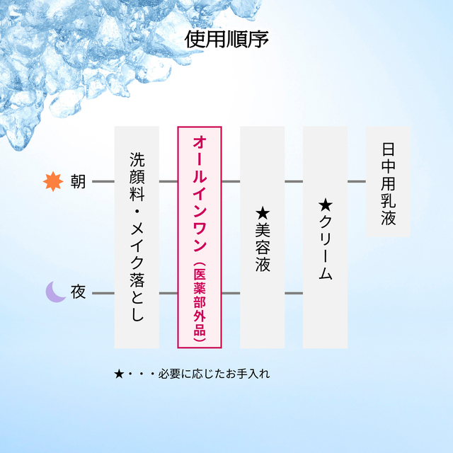 限定品] プリオール 薬用 冷やしリンクル美コルセットゲル n 90g
