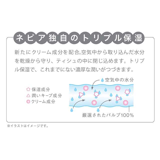 王子ネピア 鼻セレブ 200組×10個