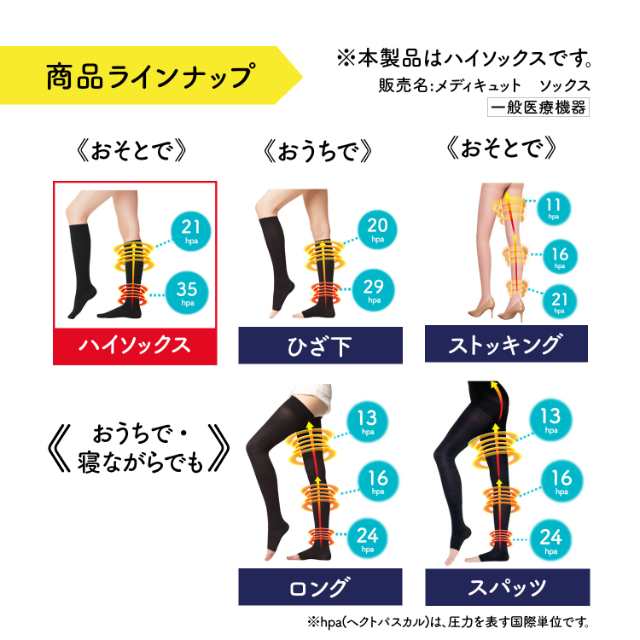 2サイズから1種類選択] おそとでメディキュット メディカルリンパケア