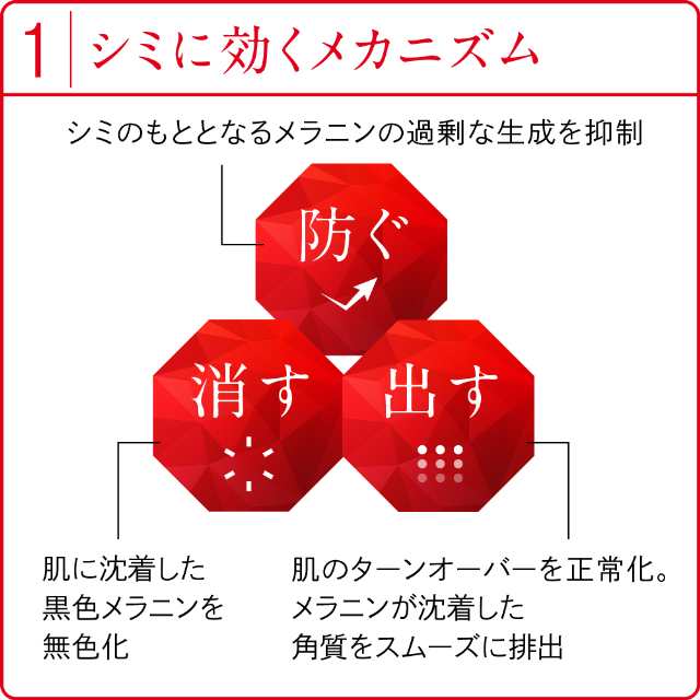 第3類医薬品 ハイチオールCホワイティア120錠 2個セット エスエス製薬