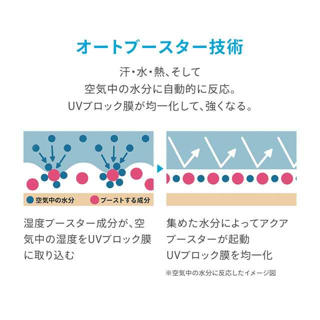 日焼け止め アネッサ パーフェクトUV スキンケアミルク Ｎ 60mL 2個