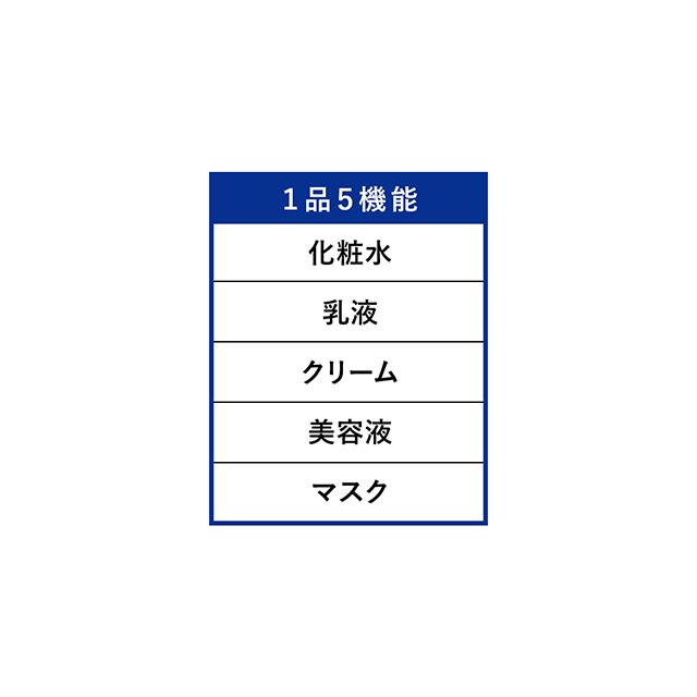 2種類から1セット選択] オールインワン アクアレーベル