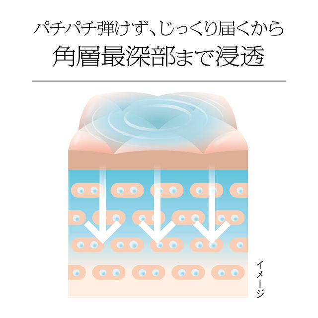 ソフィーナ iP ベースケア セラム 土台美容液 レフィル 180g ×2個セット 花王ソフィーナ_7