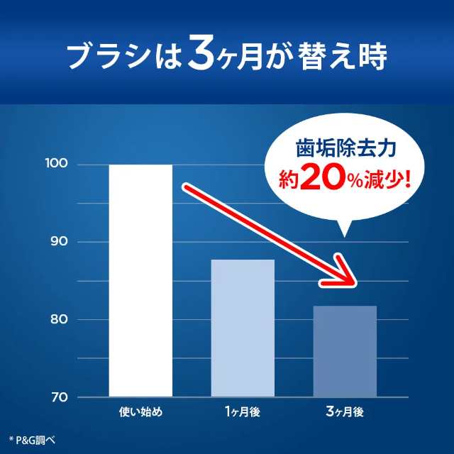 BRAUN ブラウン オーラルB 電動歯ブラシ ジーニアス 9000 D7015256XCT ＆ やわらか極細毛 替えブラシ 4本入り  EB60-4HBの通販はau PAY マーケット - au PAY マーケット ダイレクトストア | au PAY マーケット－通販サイト