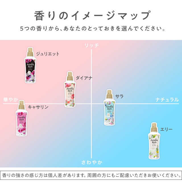 5種類から1セット選択] ソフラン アロマリッチ柔軟剤 詰め替え 特大