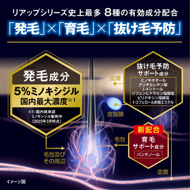 第1類医薬品 リアップX5チャージ 60mL 2個セット 大正製薬 ミノキシジル_2