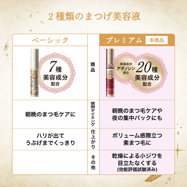 2本セット】 まつ毛美容液 マジョリカ マジョルカ ラッシュジェリー