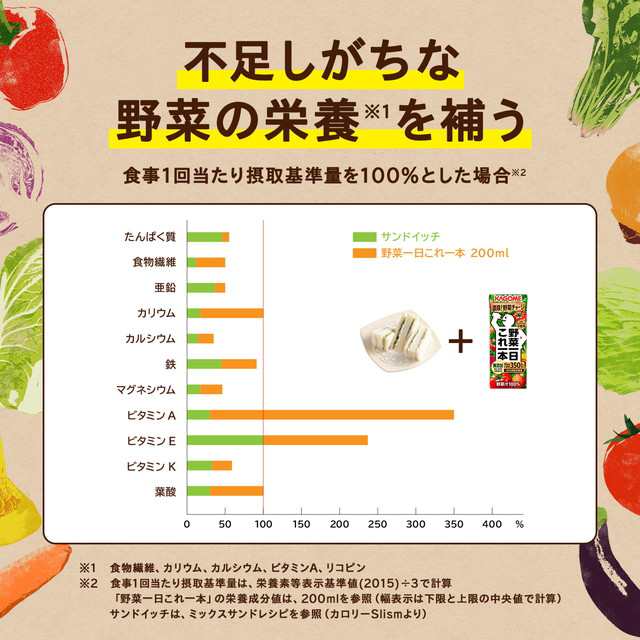 野菜ジュース カゴメ 野菜一日これ一本 200mL×48本 （24本×2ケース）の通販はau PAY マーケット au PAY マーケット  ダイレクトストア au PAY マーケット－通販サイト